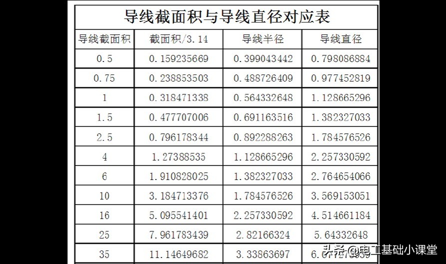 网络线怎么算量 网络线怎么算量