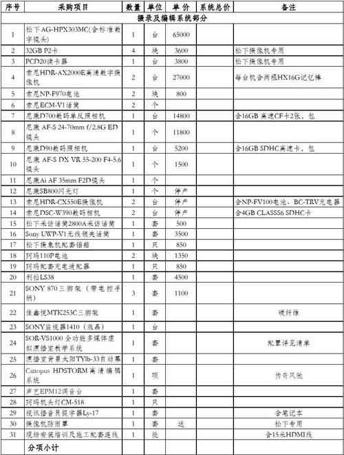 公共广播系统设备一览：高清设备清单图片大全