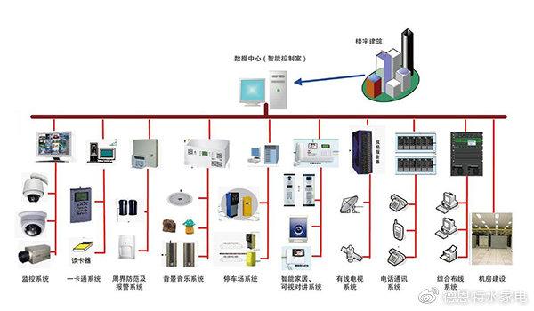 广播系统价格及强弱电属性解析