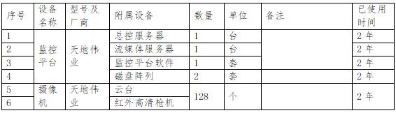 如何编写详尽的监控系统维护保养方案