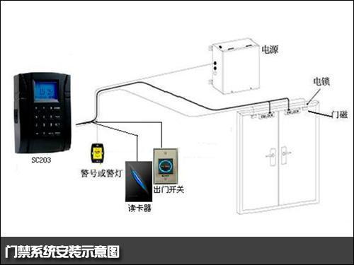 可视门禁系统网线连接教程及视频指南