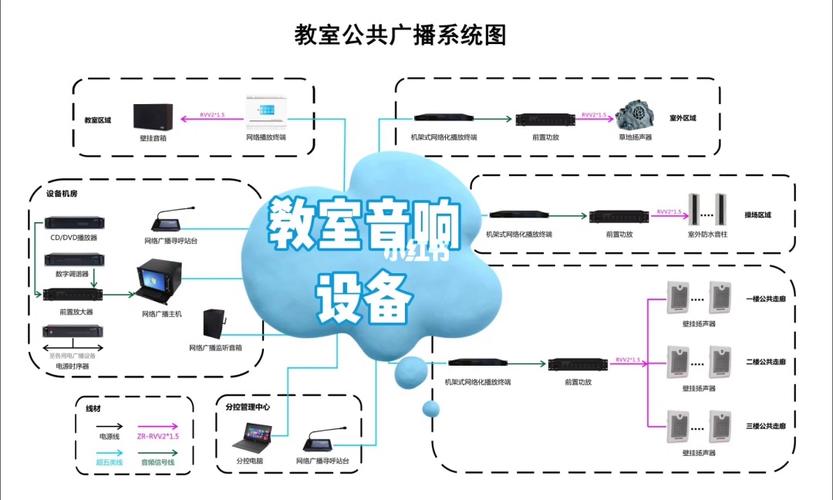 如何通过蓝牙将智能公共广播系统与音响设备连接