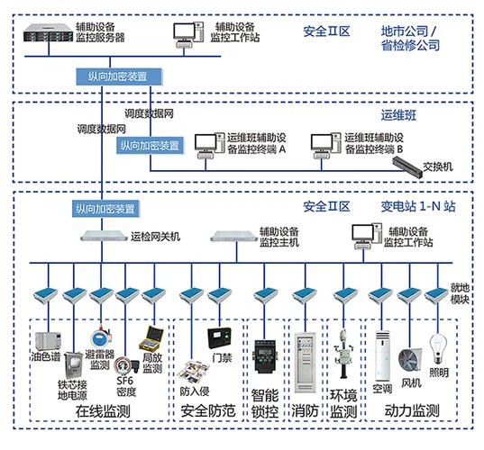 地铁监控系统全解析：涵盖的系统与功能