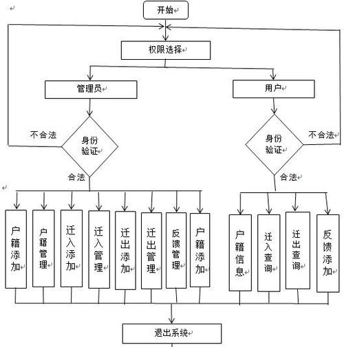 《管理系统设计原理与实现：构建高效管理框架的深入解析》