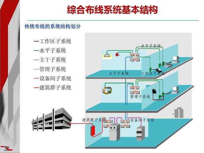 综合布线系统概述：定义及应用解析