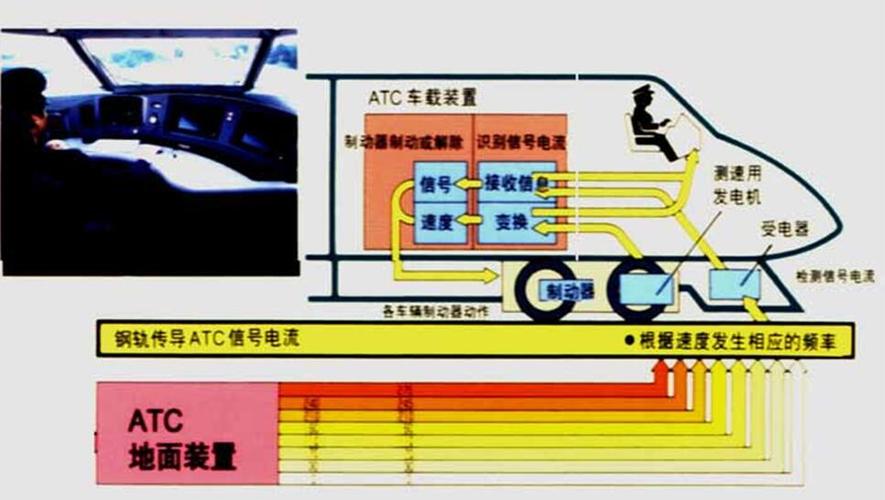 七个子系统的详细介绍与ATC名词解释全解析