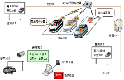 停车场管理系统设计报告：关键问题解析