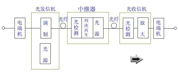 光纤传输光信号的原理解析：基于全内反射的传光机制