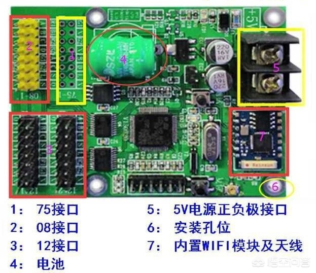 led显示屏控制方式有哪些种类 led显示屏控制方式有哪些种类