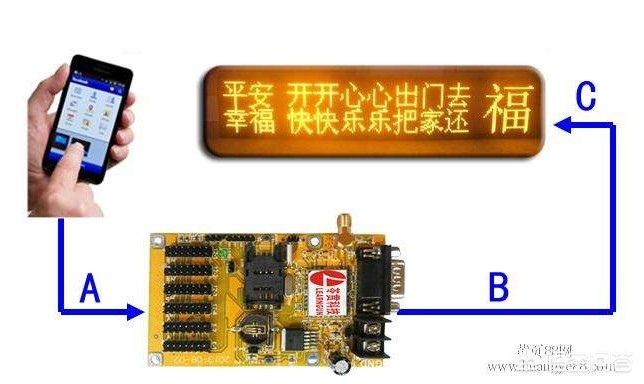 led显示屏控制方式有哪些种类 led显示屏控制方式有哪些种类