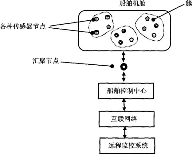 船舶系统分类与组成详解