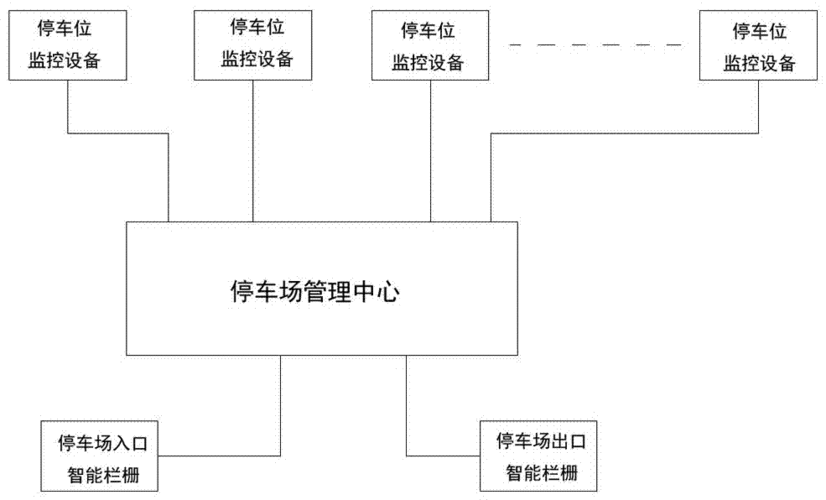 如何撰写一篇出色的停车场管理系统介绍