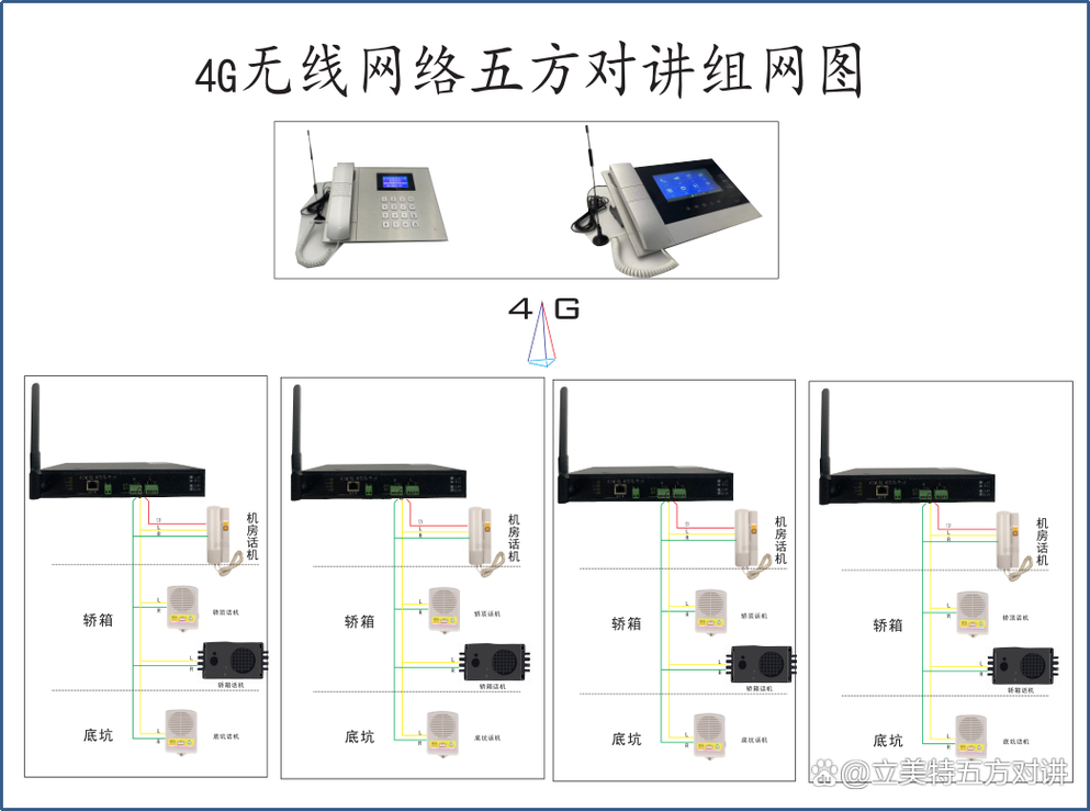 电梯五方对讲系统：功能、优势与作用详解