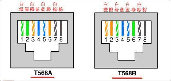 监控摄像头电源线接法图解与视频教程