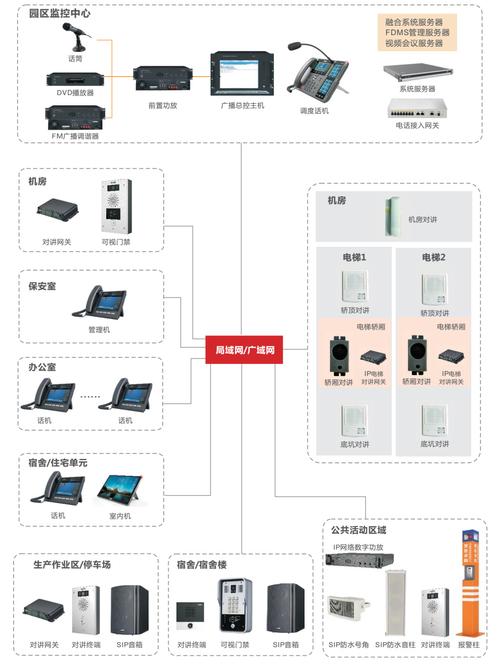 可视对讲系统：监控系统的子系统还是独立配套？