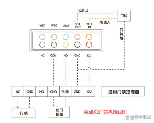 门禁打卡教程：从文字到视频，一学就会！