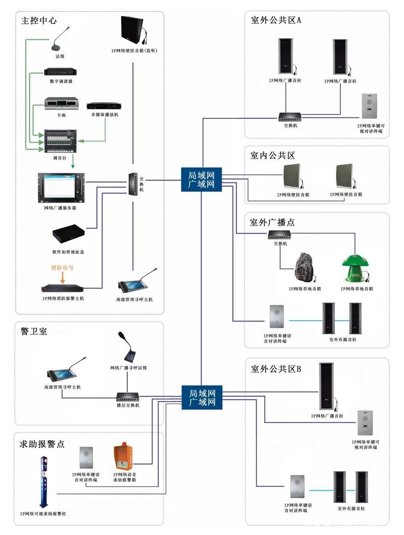 哪个牌子的公共广播系统更优秀：全面比较分析