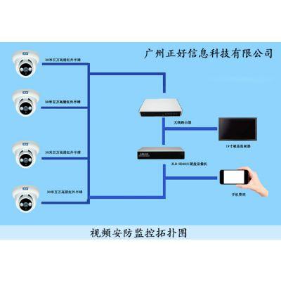 视频监控终端设备种类及删除监控的方法