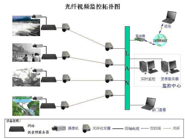 网络监控系统设备解析：从网络视频监控到存储管理服务器的功能与作用