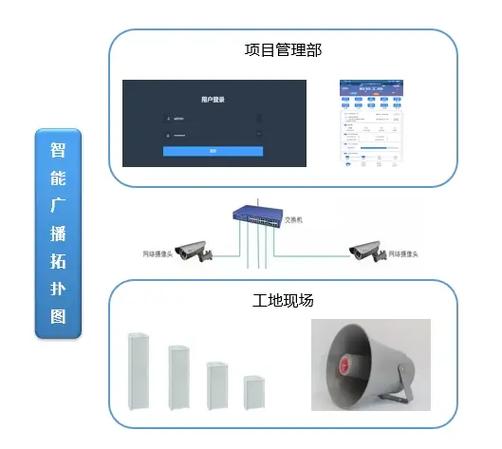 智能广播系统设置指南：如何实现早上闹钟后的循环播放自动化