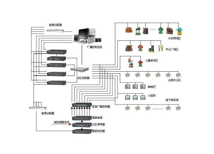 办公室布线电缆走线方式详解