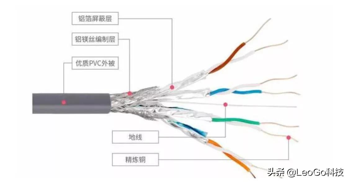 网线能并联接线吗,网线能并联