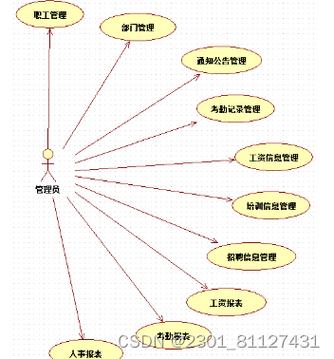 办公自动化系统管理办法详解