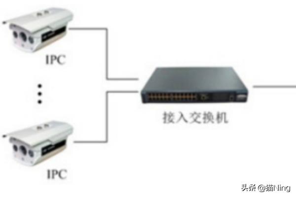 监控系统的网络架构有哪些 监控系统的网络架构有哪些类型