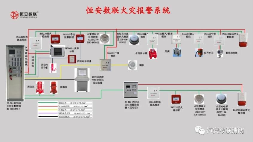 消防报警及联动控制系统概述：火灾自动报警系统的基本形式解析