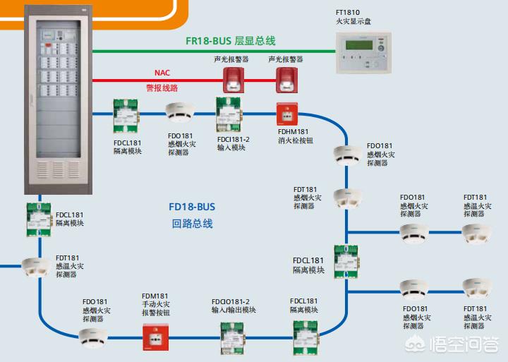 消防报警及联动控制系统,火灾自动报警系统的基本形式有