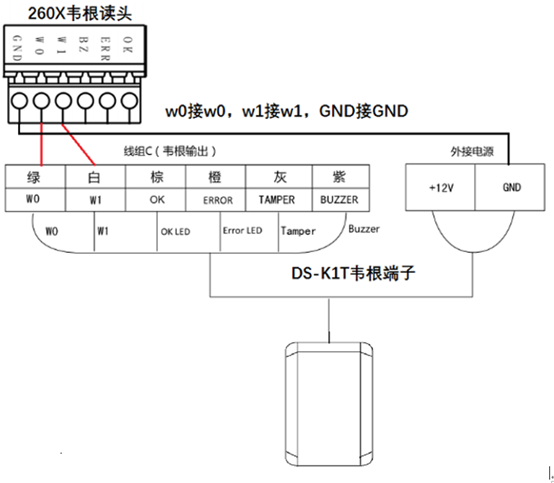 海康威视人脸识别门禁一体机接线图_海康韦根门禁控制箱接法