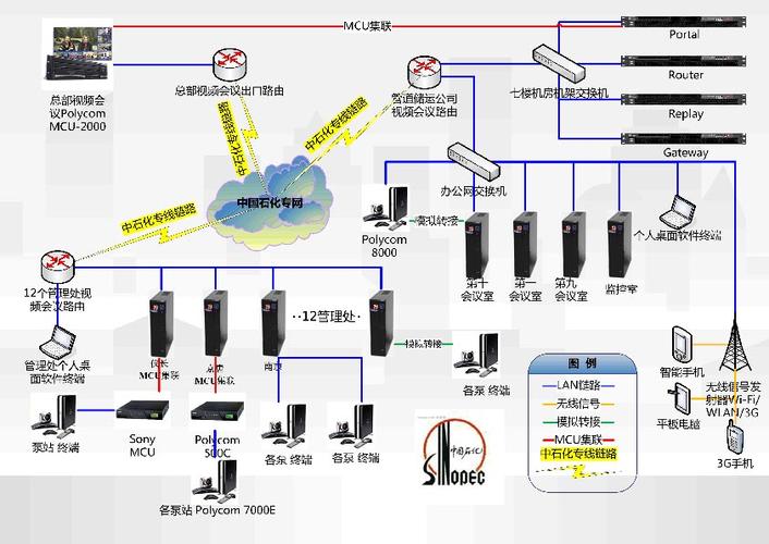 会议扩声系统拓扑图解析与展示