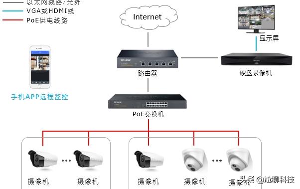 监控显示不在线怎么调视频画面_监控不在线怎么恢复