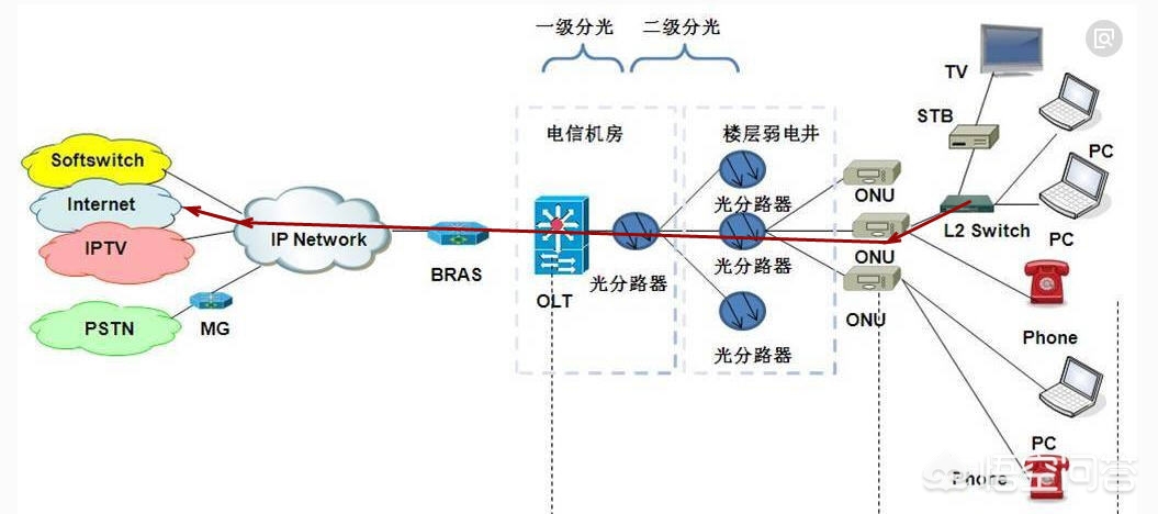 1480广播主机 1480广播主机说明书