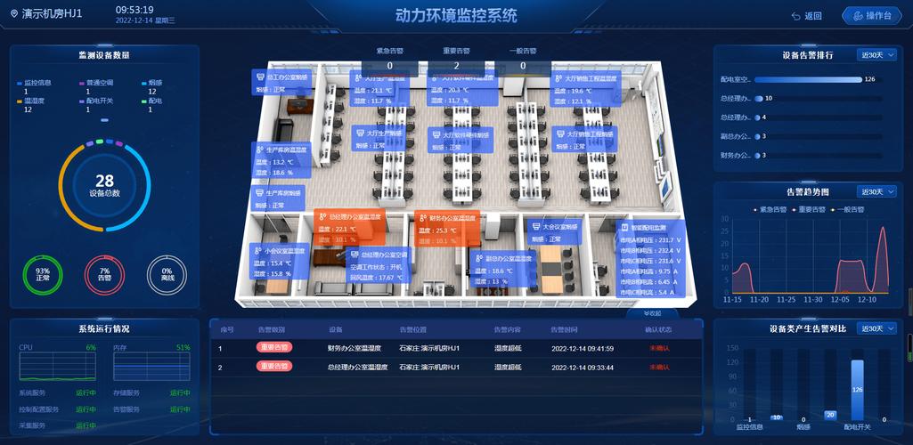 机房动环监控系统厂家品牌及模块化机房十大品牌一览