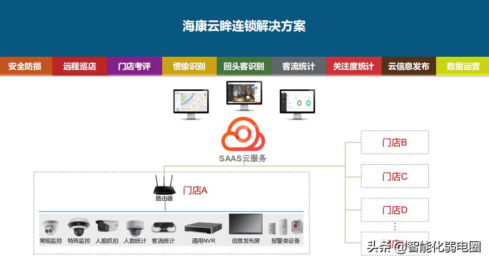 店铺监控设备一套多少钱啊 店铺监控设备一套多少钱啊