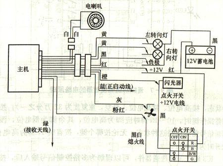 汽车防盗系统原理解析