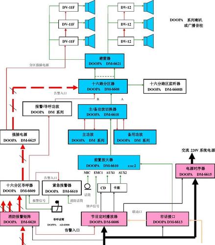 解析消防广播系统常见故障及解决方案