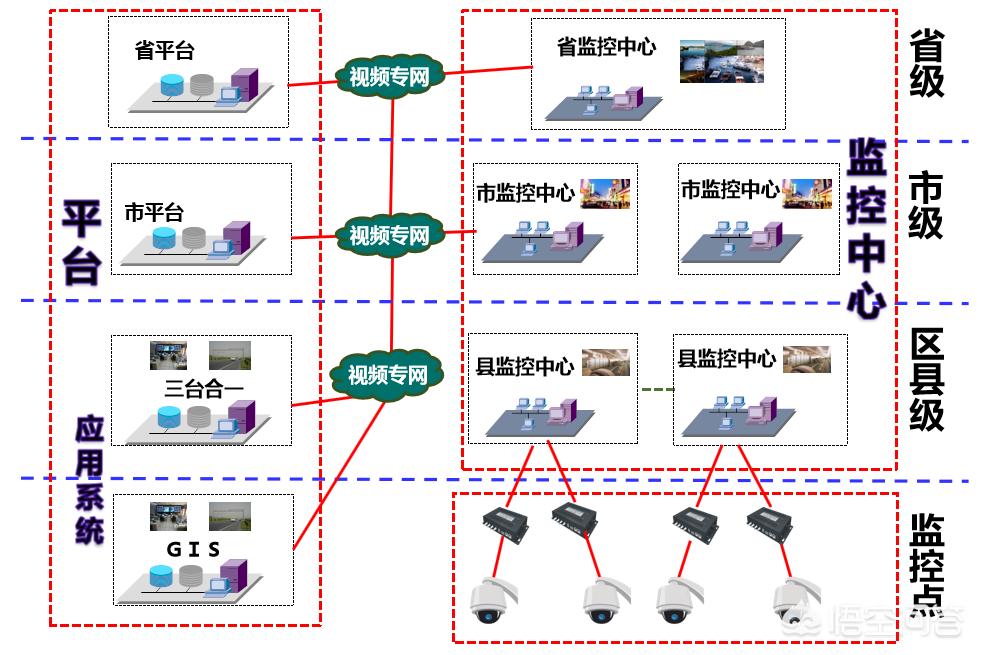 可视对讲ip设置,网络ip一键可视对讲公安