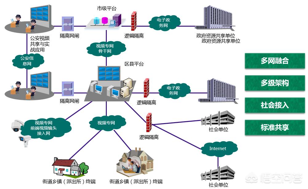 可视对讲ip设置,网络ip一键可视对讲公安