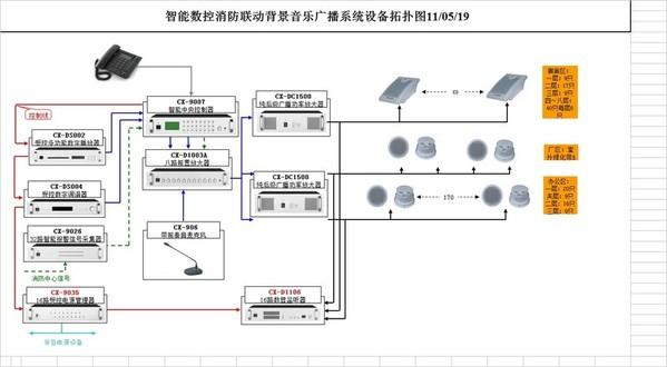 消防广播系统的三大组成部分解析