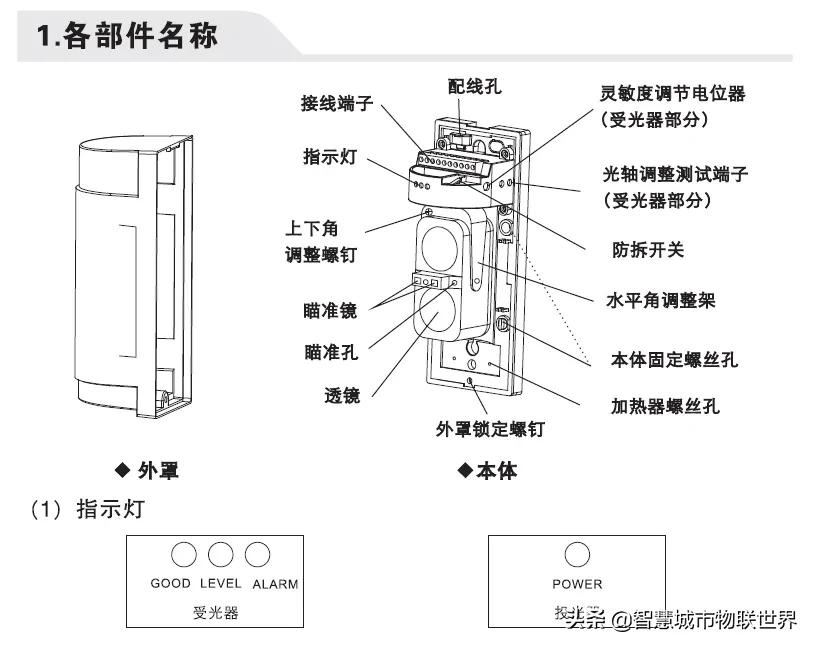 防盗报警系统的组成框架图片大全 防盗报警系统的组成框架图片大全