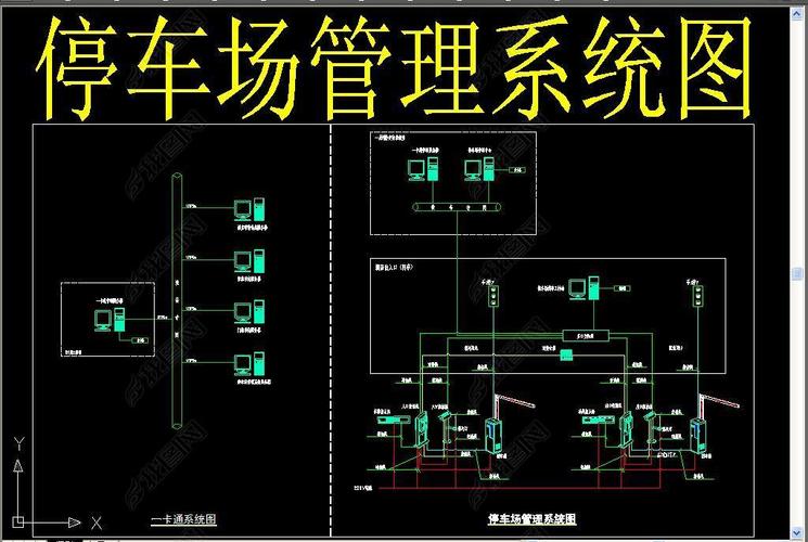 解析停车场管理系统模块结构图