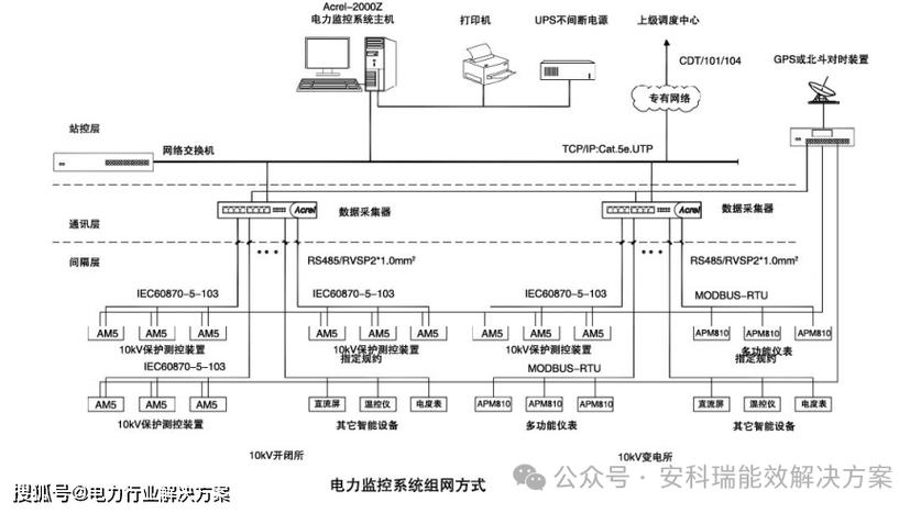 别墅监控布线解决方案：全面指南与实用建议