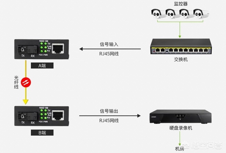 监控公司排行榜前十名有哪些,监控公司排行榜前十名