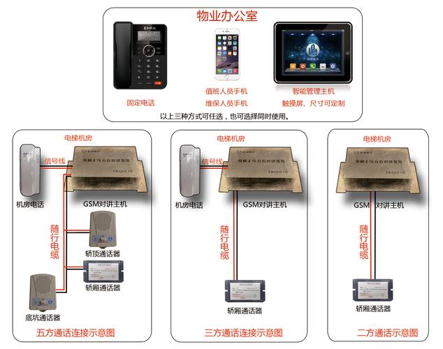 对讲机系统设备一览与接线指南