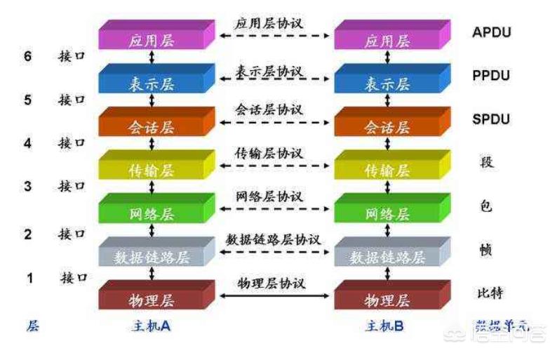 网络综合布线实训心得体会,网络综合布线实训心得1000字