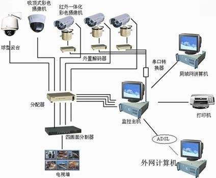 监控弱电图例符号大全图解,监控弱电图例符号大全