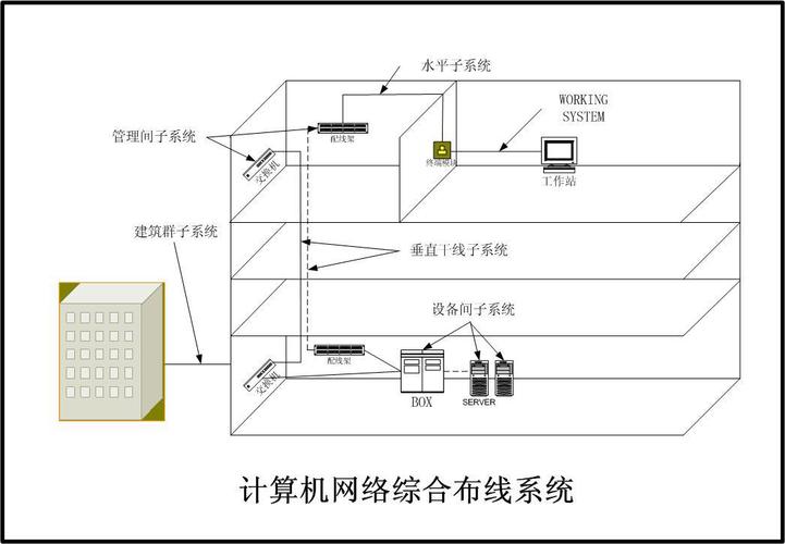 综合布线中集合点的定义及信息点网络综合布线详解