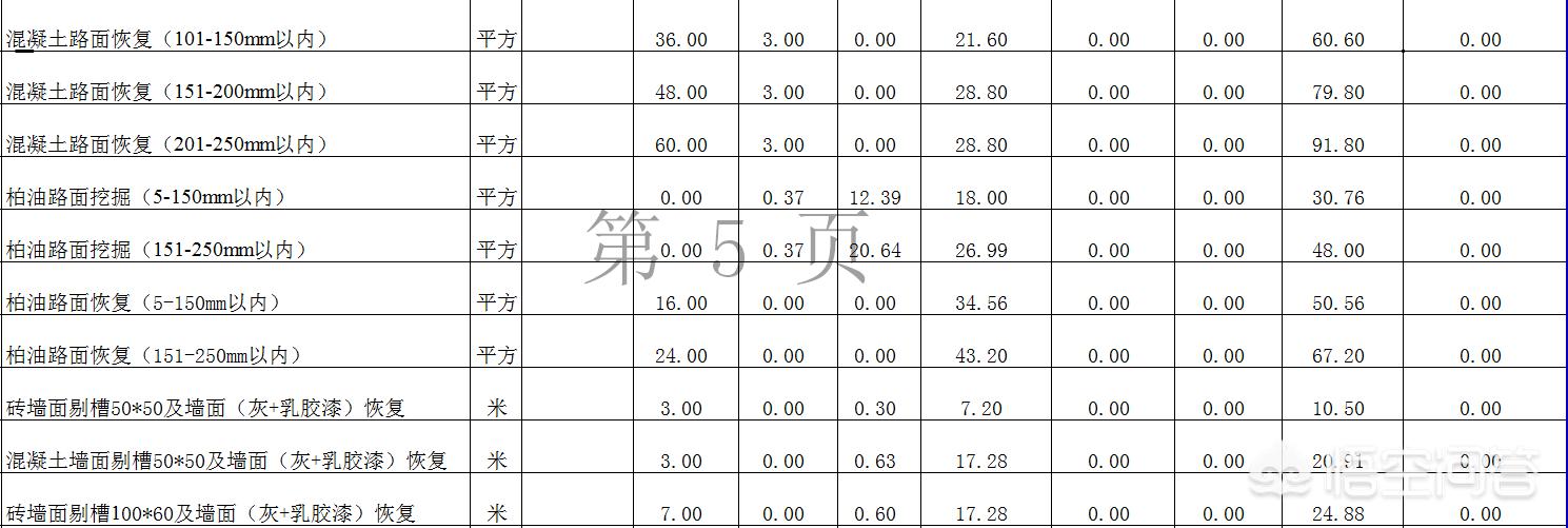 综合布线中信息点是什么意思 综合布线中信息点是什么意思